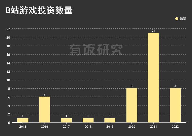 探究买B站股票的投资价值