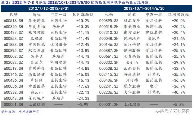 云南白药股票今日行情深度解析