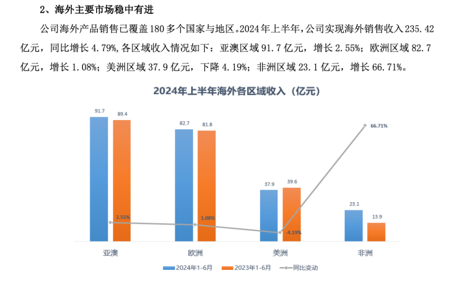 高管集中竞价减持股票，市场影响与解读