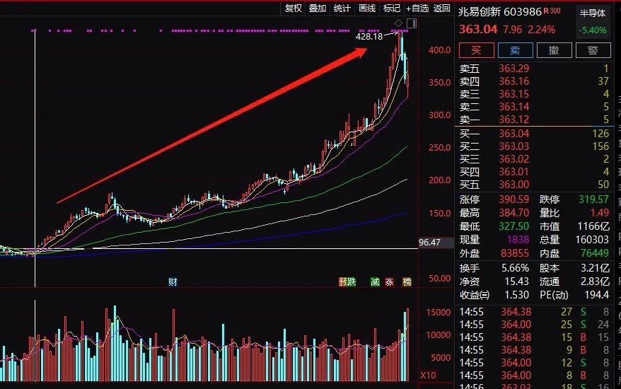 高管集中竞价减持股票，市场影响与解读