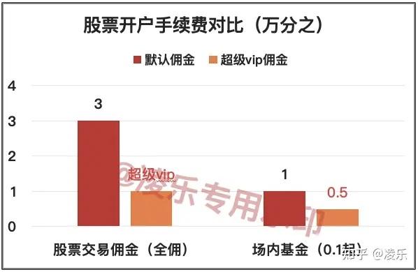 黑色股票交易佣金，深度解析与应对策略