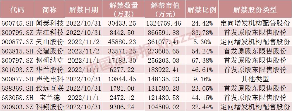 天和股份股票流通股的市场动态与策略分析