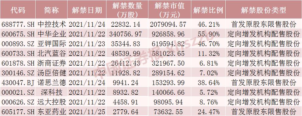 天和股份股票流通股的市场动态与策略分析