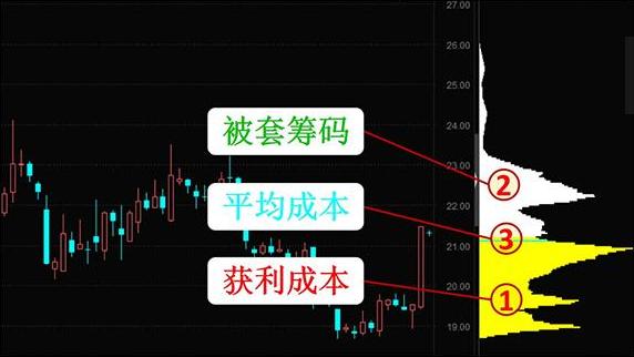 股票筹码如何判断——深度解析筹码分布与操作策略