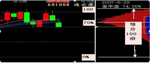 股票筹码如何判断——深度解析筹码分布与操作策略