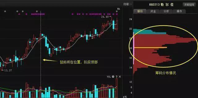 股票筹码如何判断——深度解析筹码分布与操作策略