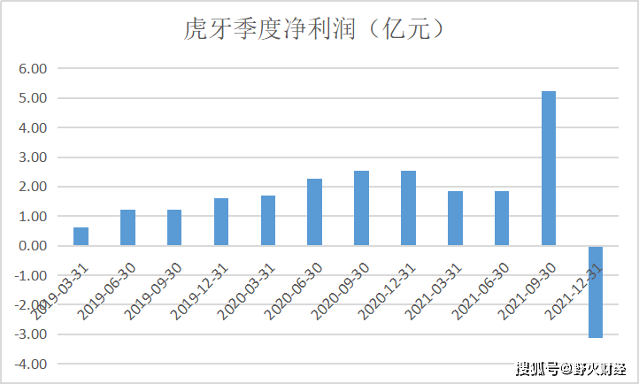 虎牙股票行权方式解析