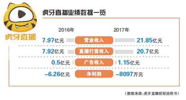 虎牙股票行权方式解析