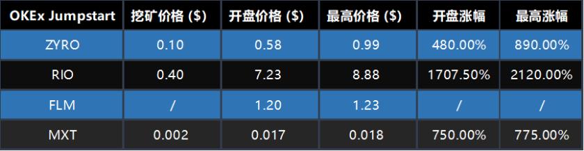 股票的快速涨幅指标，揭示市场动态的利器