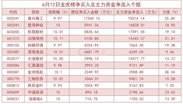 春兴精工股票的投资价值分析