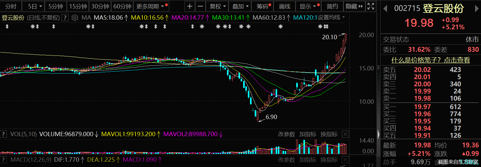 侨云科技股票，探索与前景展望