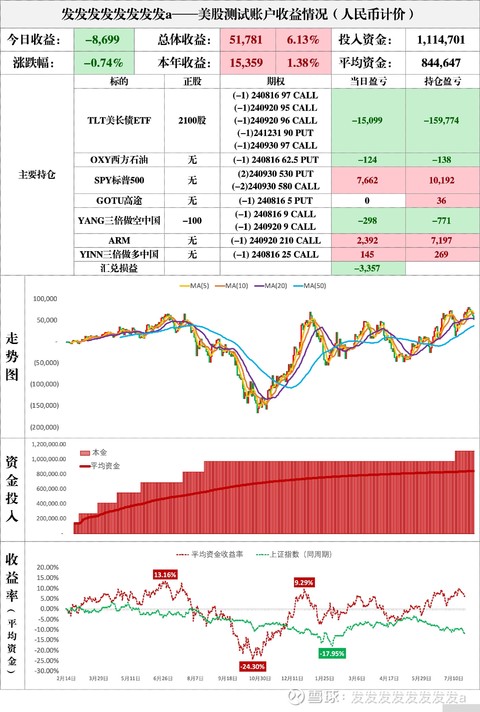 股票账户资产分析，深度解读与策略建议