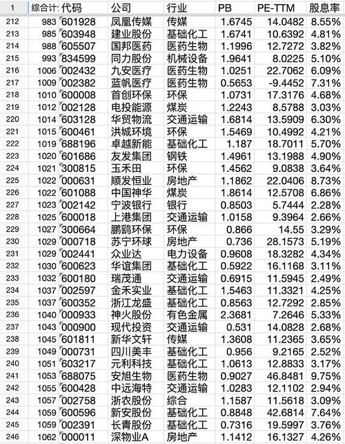 股票账户资产分析，深度解读与策略建议