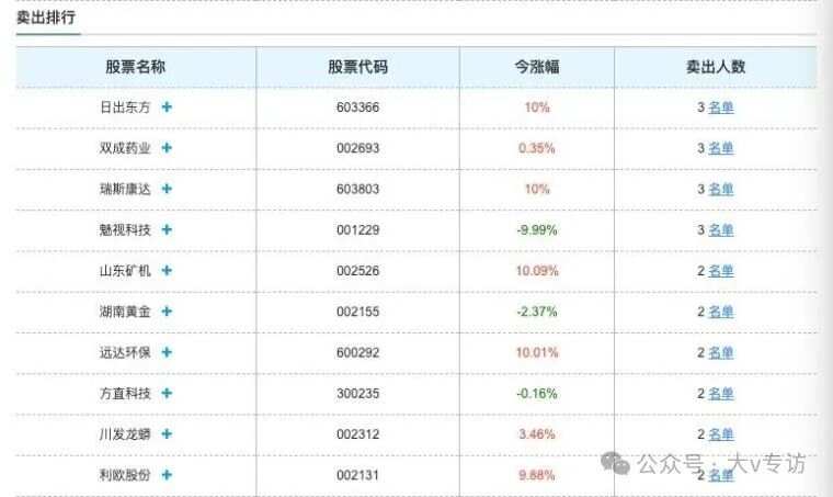 方新侠持股股票深度解析