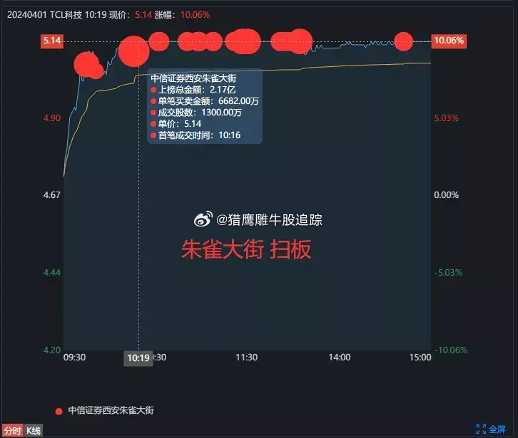 方新侠持股股票深度解析