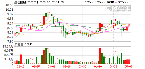 如何推动公司股票增长，策略与建议