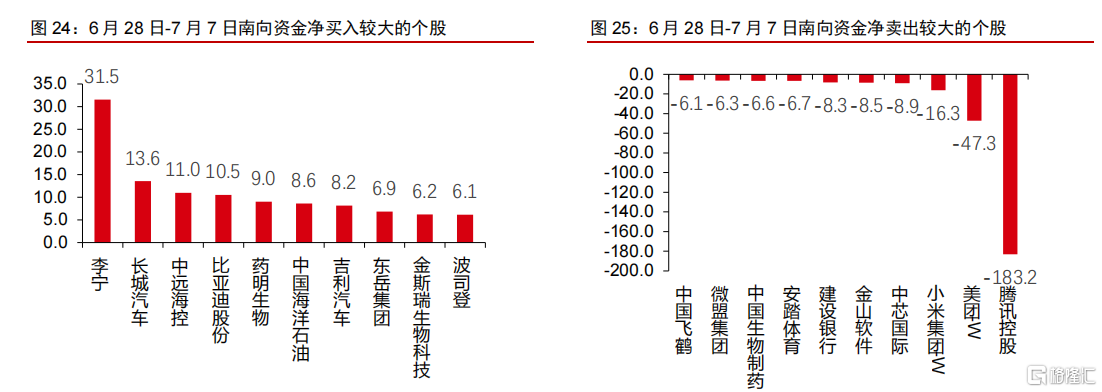 外资流出利好哪些股票，市场影响及投资机会分析