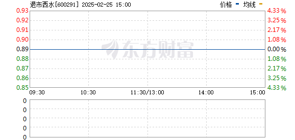 西水股份股票股吧——深度解析与前景展望