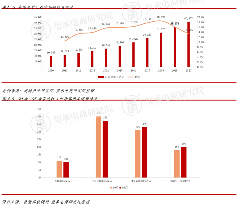 母婴行业股票行情分析与展望