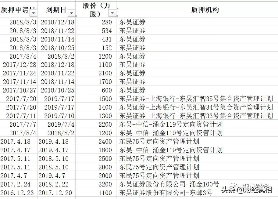 股票投资，融资与不支持融资的探讨