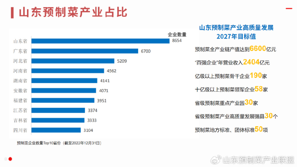 山东预制菜概念股票，行业趋势与投资机遇