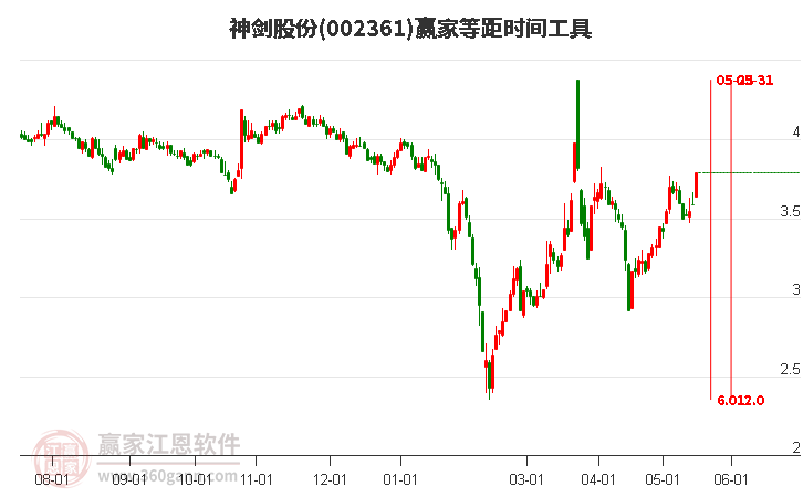 神剑股份股票股吧，深度解析与投资者洞察