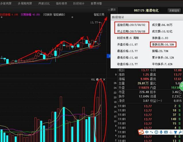 湘潭楚湘电力股票，市场潜力与投资机会分析