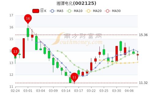 湘潭楚湘电力股票，市场潜力与投资机会分析