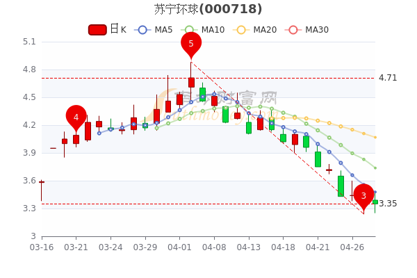 苏宁环球股票怎么样，深度分析与评估