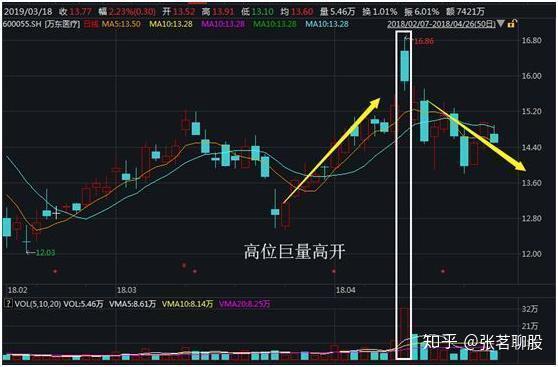 股票市场分类及其特点