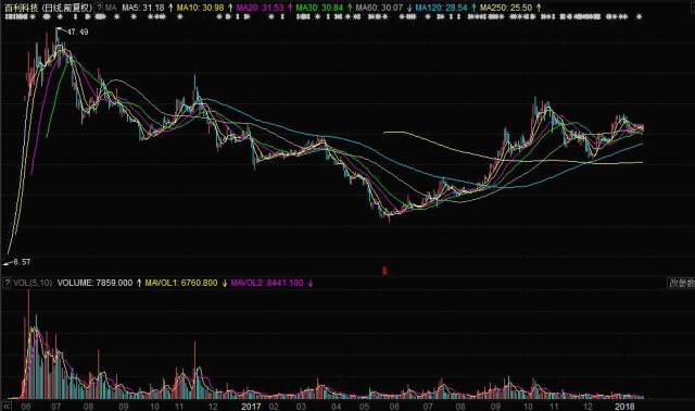 百利科技股票今日行情分析