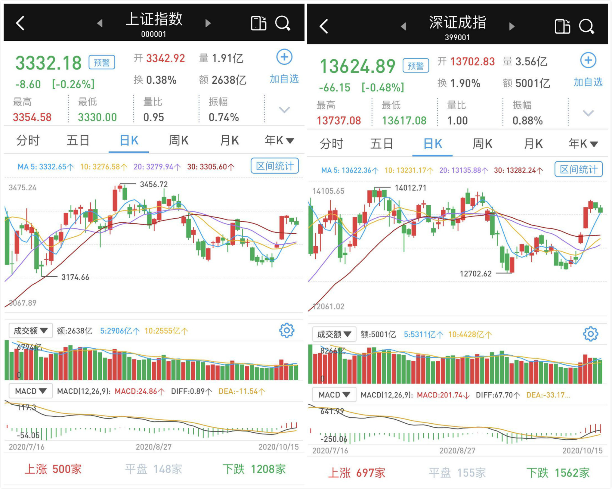 股票背后的成交数字，揭示市场真实面貌