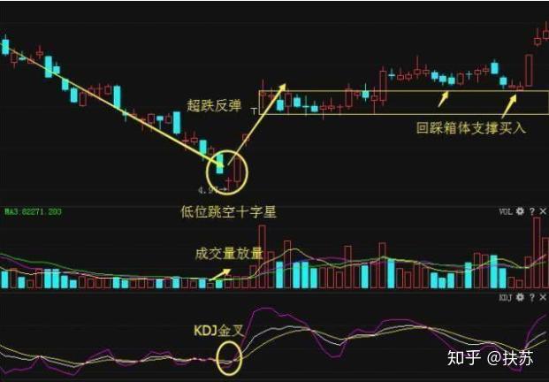 股票当日交易，策略与洞察力的博弈