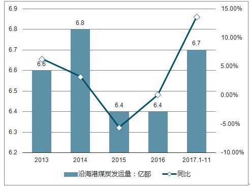 煤炭与化工股票，投资潜力与市场趋势分析