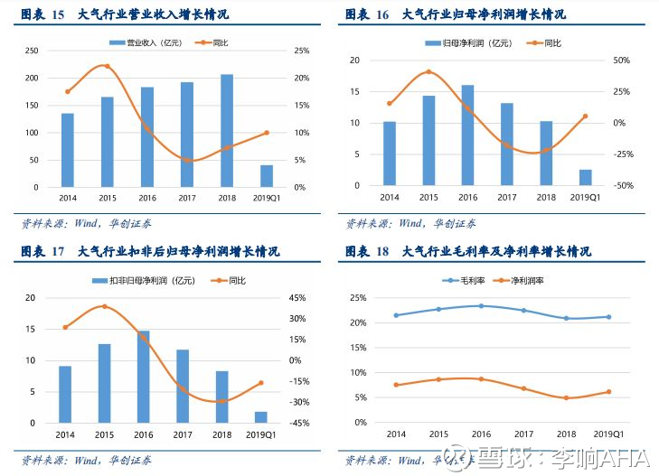 股票板块分化方式分析