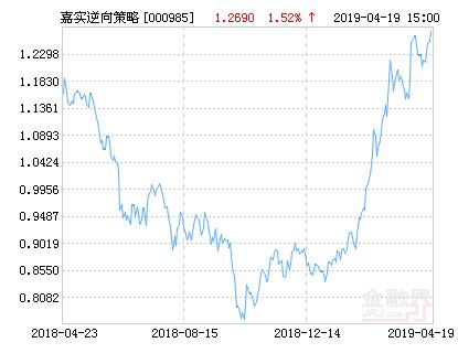 嘉实逆向策略股票，深度解析与前景展望