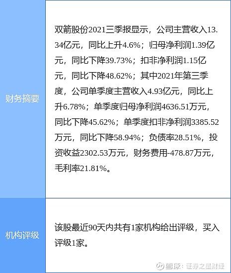 双箭科技股票，探索与前景展望