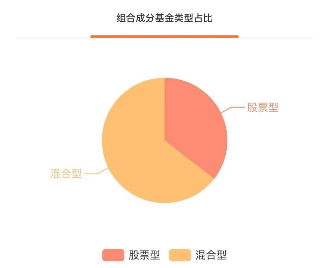 高股息股票投资组合，稳健收益的关键策略