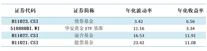 高股息股票投资组合，稳健收益的关键策略