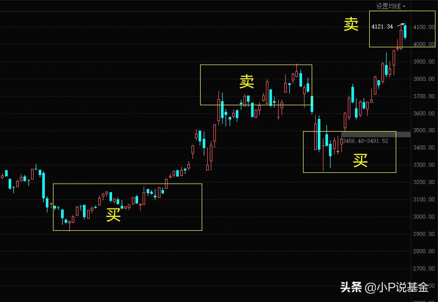 股票交易中的常见误区，当天卖出股票是否可行？