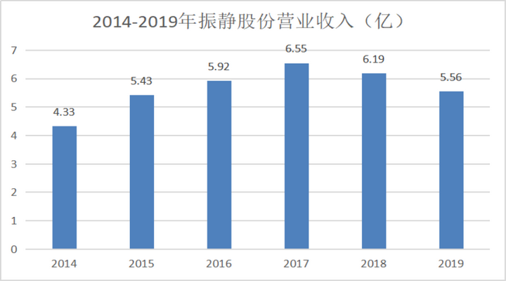 振静股份股票，深度解析与前景展望