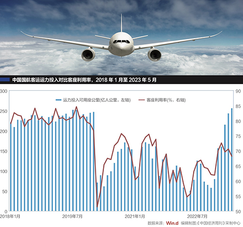 深圳机场股票，投资前景与市场分析