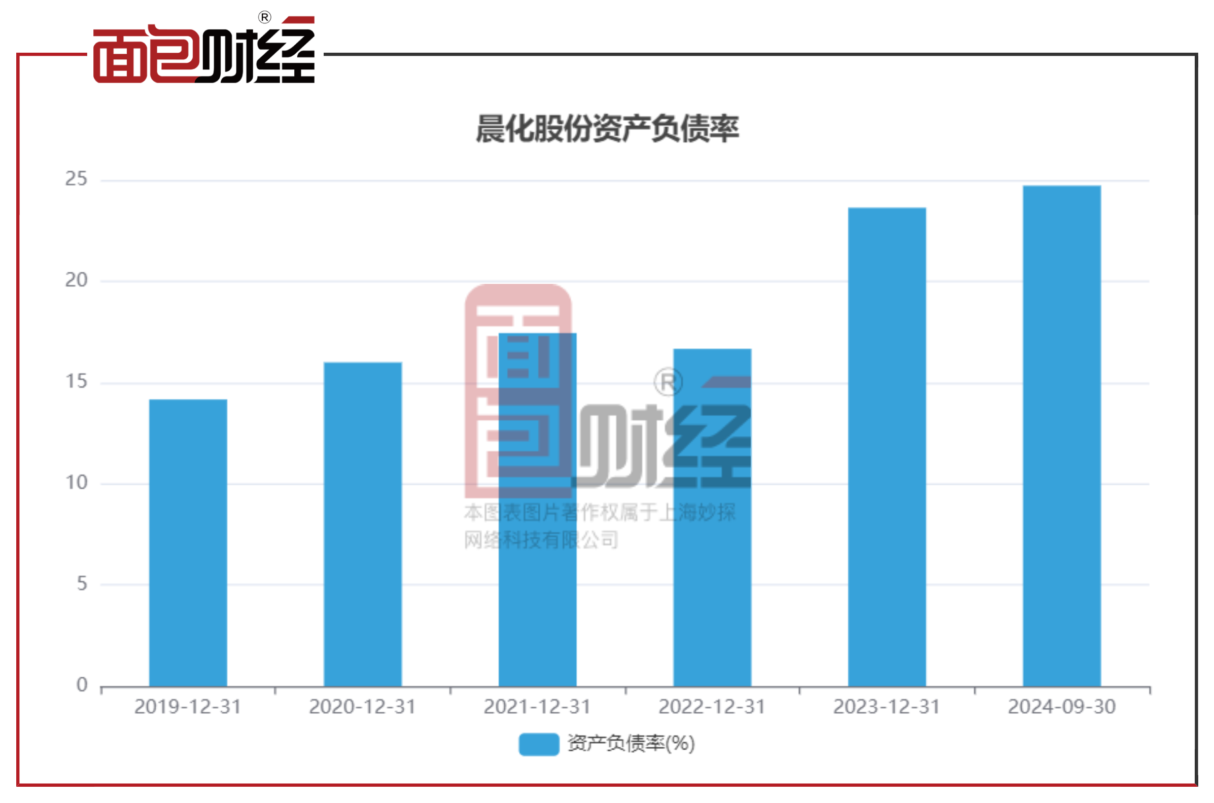 晨化股票今日股价分析与展望