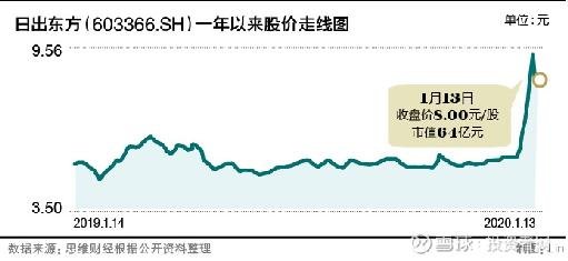 东华实业股票怎么样，深度解析与前景展望