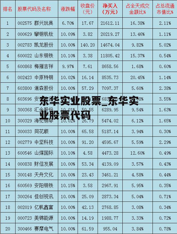 东华实业股票怎么样，深度解析与前景展望