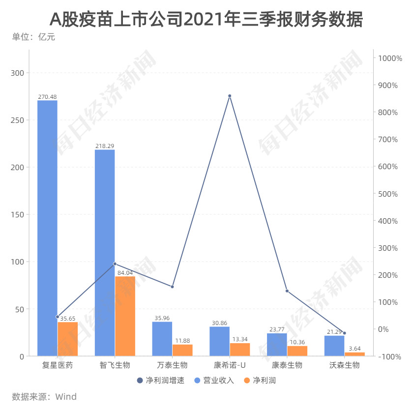 疫苗与股票市场，探究疫苗对股票的影响及其关联产业