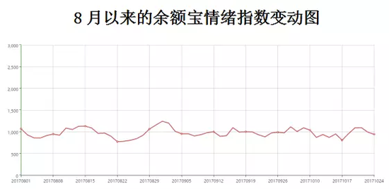 余额宝与股票投资，探索股票如何参与货币基金的新领域