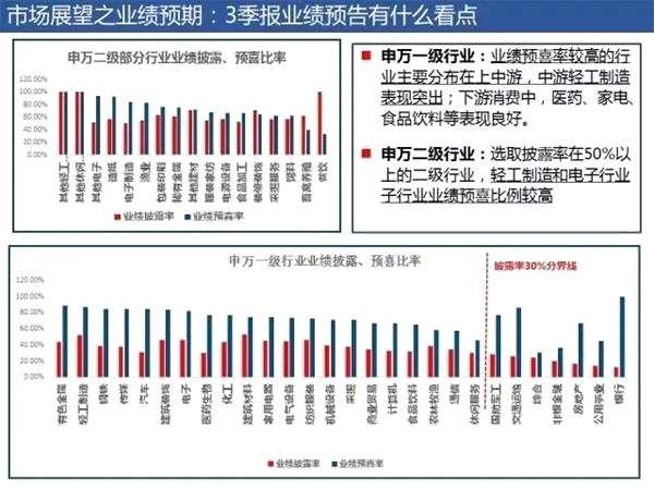 上海中信建投股票，市场趋势与投资策略