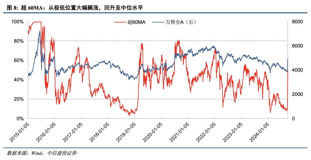 上海中信建投股票，市场趋势与投资策略