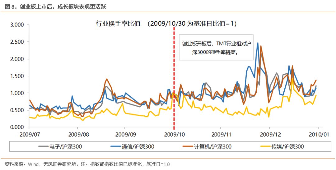 股票怎样估值，方法与策略解析